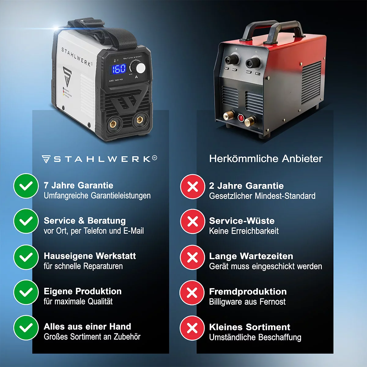 STAHLWERK ARC 160 MD Vollausstattung Elektroden-Schweißgerät - DC MMA, E-Hand, Lift-TIG Welder | Stufenlos regelbar | Echte 160 Ampere | Sehr kompakt und leicht | Hot-Start, Anti-Stick, Smart-Kühlung | IGBT-Technologie - Image 11