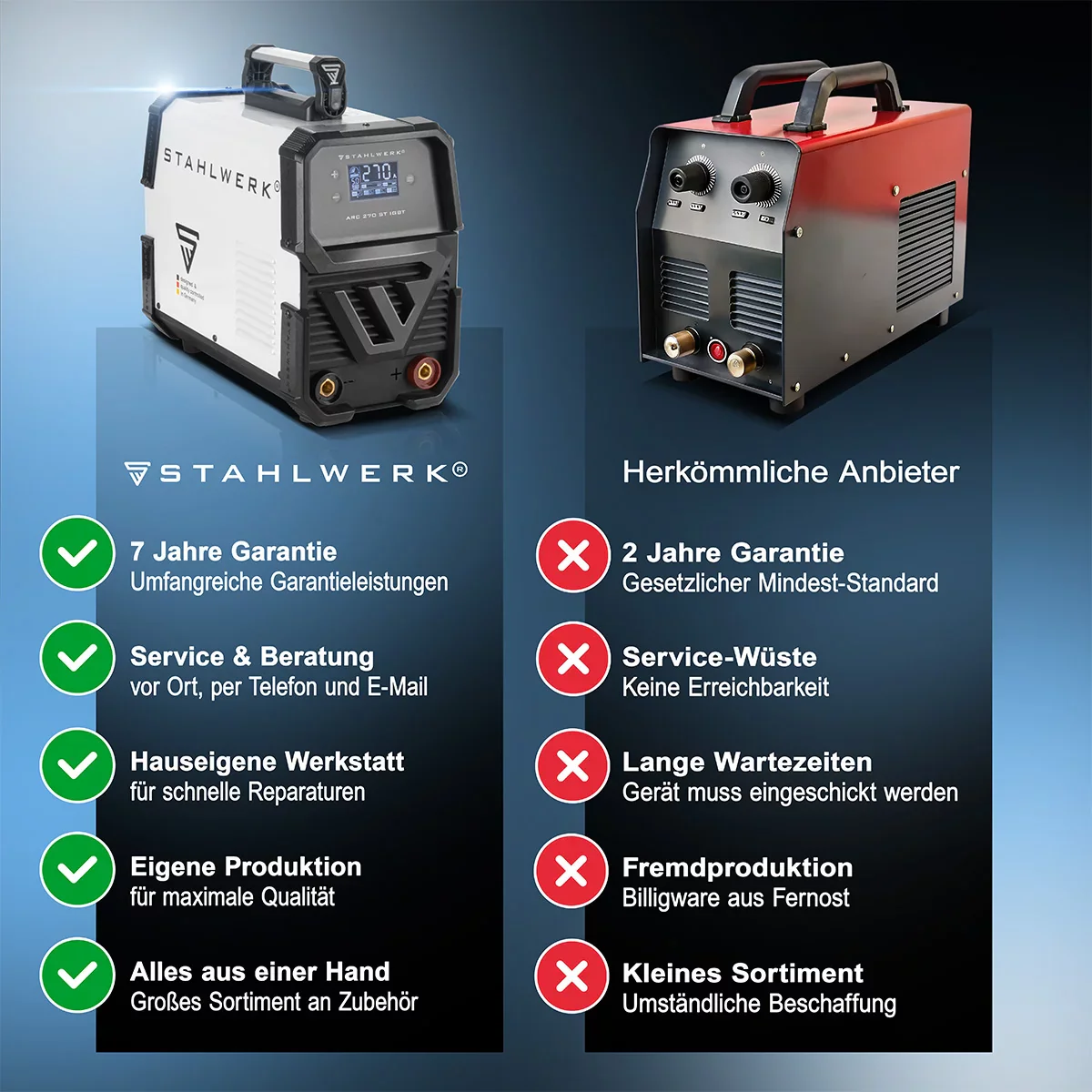 STAHLWERK ARC 270 ST Schweißgerät DC MMA | E-Hand Inverter Schweißmaschine mit 270 Ampere, Digital Display und IGBT Technologie - Image 10