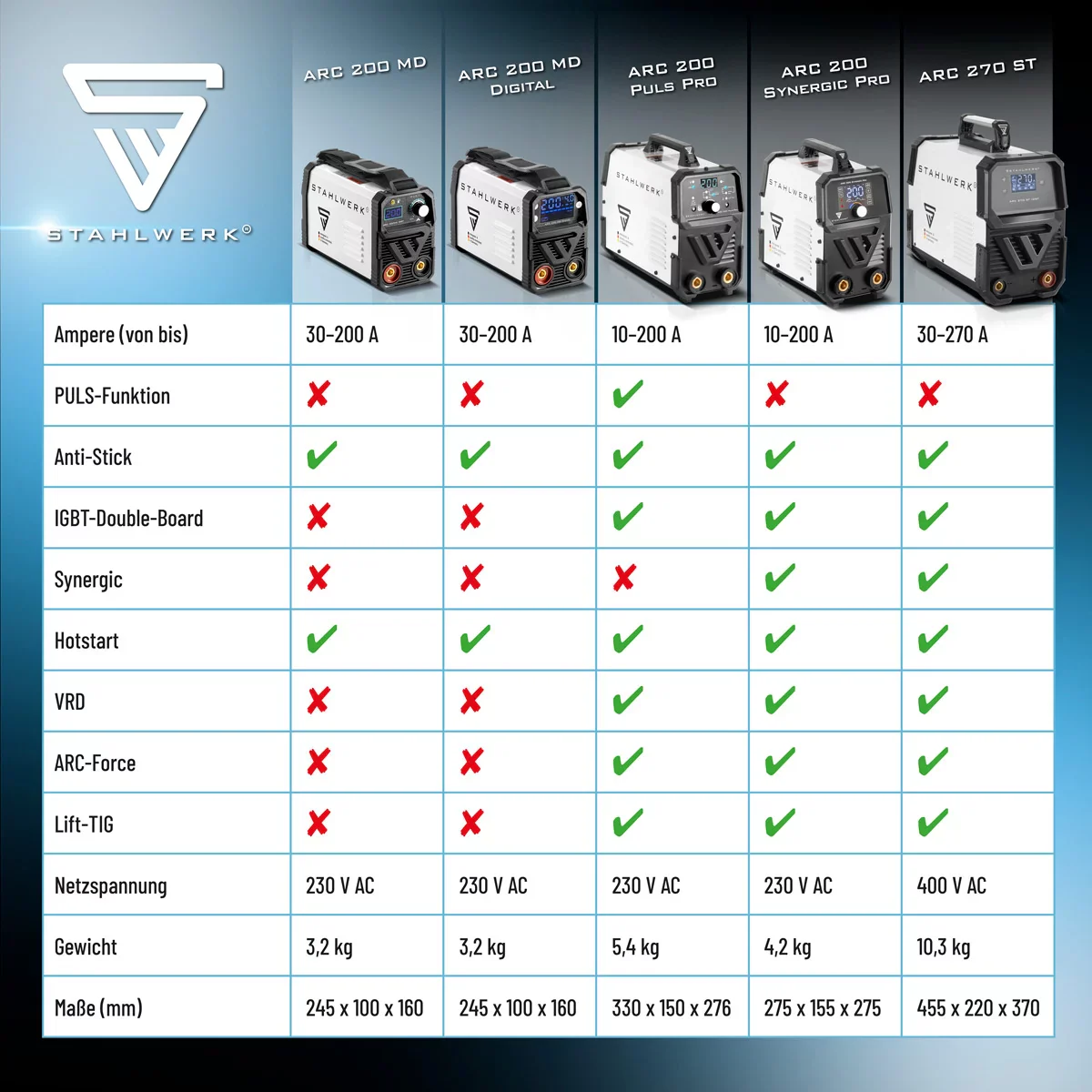 STAHLWERK Schweißgerät ARC 200 MD Digital - DC MMA | E-Hand | Lift-TIG Inverter mit 200 Ampere, Digital-Display, IGBT Technologie und Single-Board - Image 12